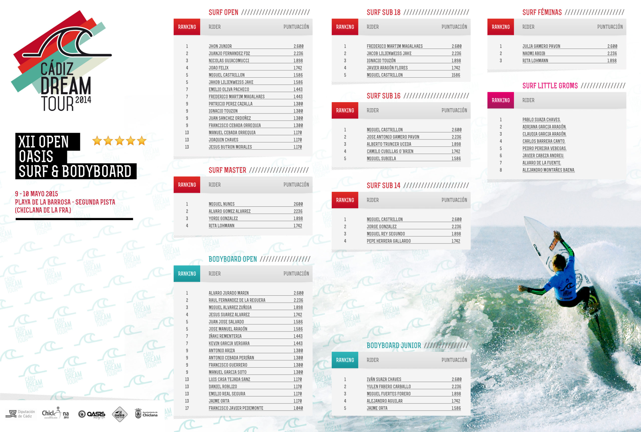 Ranking XII Open Oasis Surf and Bodyboard